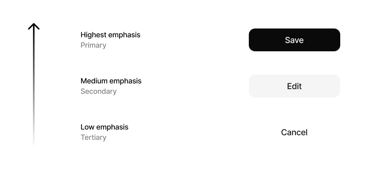 Semantic Intent Hierarchy